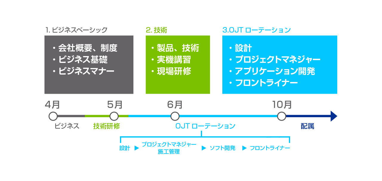 ENT_career_chart_jpn