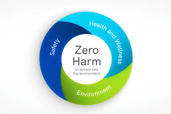 bts_thumb_jci_zero_harm_image_text_content