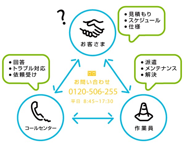 be_ss_call_center_insert1